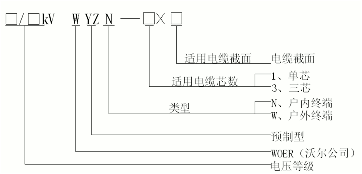 jinnianhui今年会预制电缆终端选型.gif