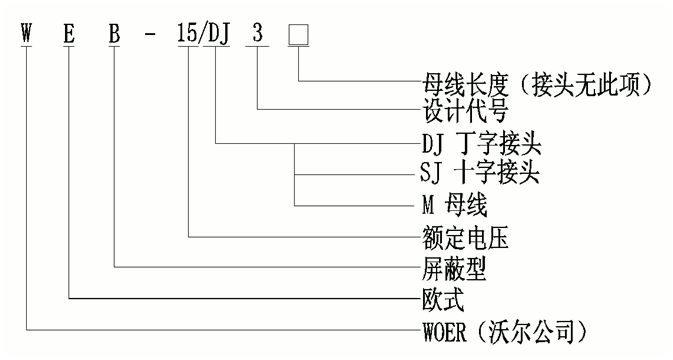jinnianhui今年会柔性顶扩母线连接器选型.gif